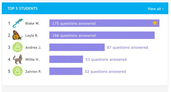 IXL leaderboard